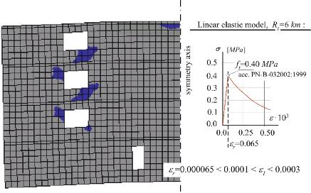 C R I T E R I A F O R E V A L U A T I O N O F M A S O N R Y - S T R U C T U R E B E H A V I O U R I N M I N I N G A R E A S Let s extend the above experiments determining the mining-effect values for