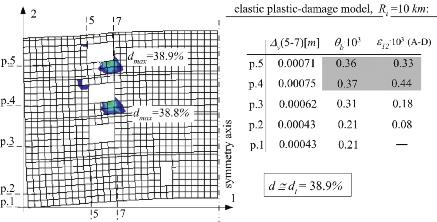J. F e d o r o w i c z Fig. 7 presents the deformed zones (1-2-3-4) and (5-6-7-8) distinguished in Fig. 5. Their shear-like forms meet the forced deformations for models investigated in chapter 2.
