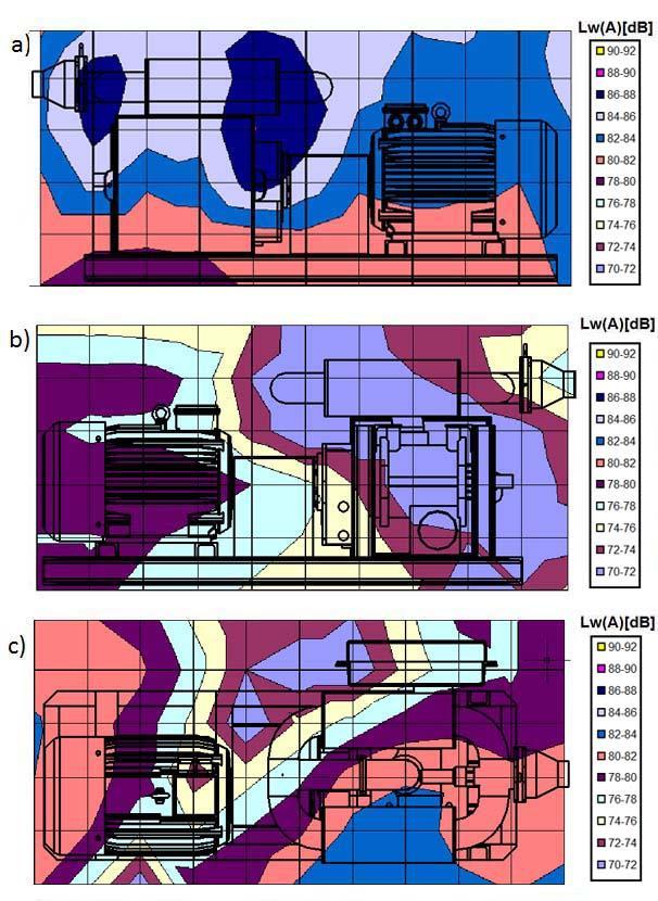 Rys. 4. Mapa lokalizacji źródeł dźwięku Lw(A)[dB] emitowanego o mocy 22kW, wartość obciążenia 0,7bar: a) strona lewa, b) strona prawa, c) powierzchnia górna Rys. 5.