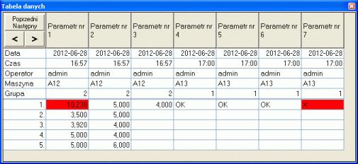 6.4. Ocena niestabilności. Po naciśnięciu przycisku F7, program wyświetli zbiorczą informację o stabilności nadzorowanych w realizowanych programie kontroli parametrów. 6.5. Tabela.