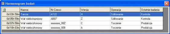 Wielkość tabeli (liczba wierszy i kolumn) uzależniona jest definicji programu kontroli (liczba parametrów, liczności próbek kontrolnych, itd.