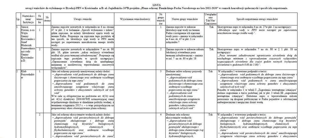 Plany ochrony uspołecznienie procesu planowania Organ opracowujący projekt dokumentu wymagającego udziału społeczeństwa podaje do publicznej