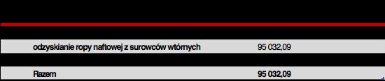 3. Zakres zmian inwestycji długoterminowych Nie dotyczy 4.
