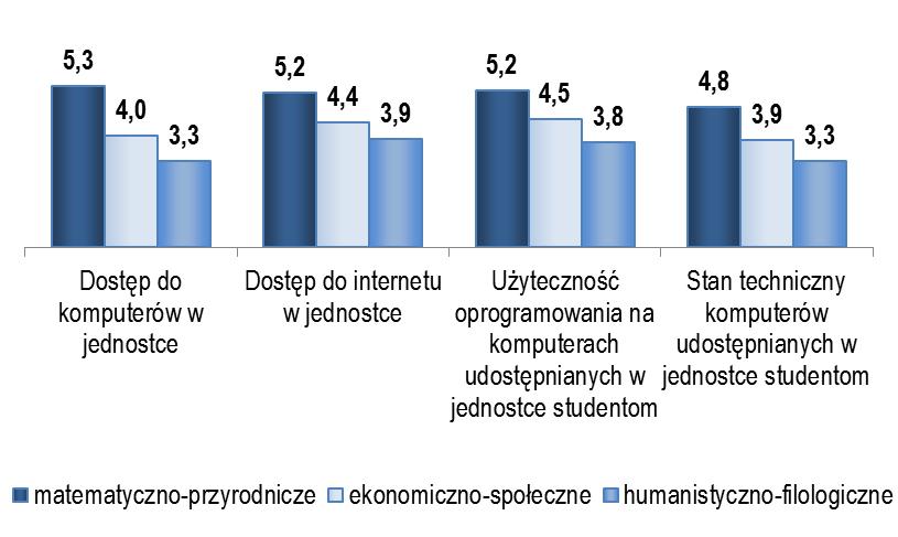 najgorzej oceniony wśród studentów Centrum Studiów Samorządu Terytorialnego i Rozwoju Lokalnego.