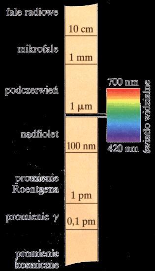 Promieniowanie elektromagnetyczne Wydział Cemii UJ