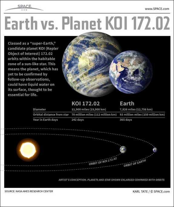 PROXIMA 1/2013 strona 4 Super-Ziemia najbliższa naszym wymaganiom? Od czasu do czasu poświęcamy na łamach Proximy uwagę planetom pozasłonecznym.