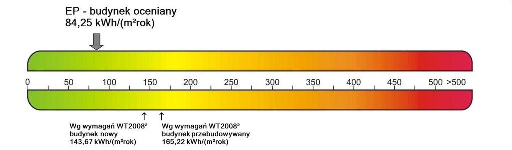 Projektowana charakterystyka energetyczna budynku Projekt: Dom jednorodzinny Albatros Sosnowa 30/2 55-075 Bielany