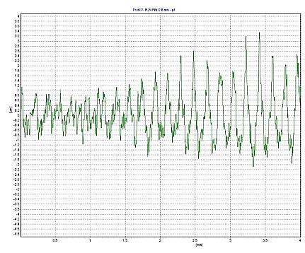 -6 T R I B O L O G I A - - - - 6 Fig.. Measurement on the side surface: ( surface profile, and ( surface topography Rys.