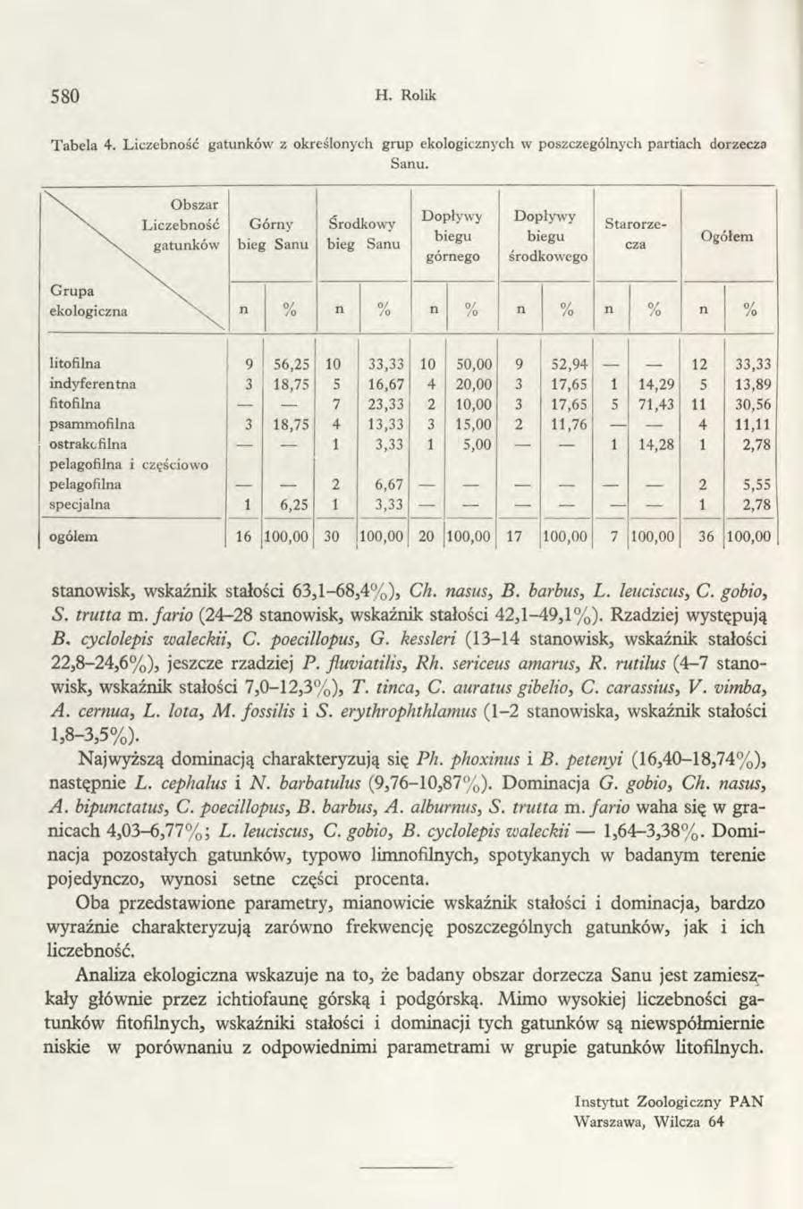 580 H. Rolik Tabela 4. Liczebność gatunków z określonych grup ekologicznych w poszczególnych partiach dorzecza Sanu.