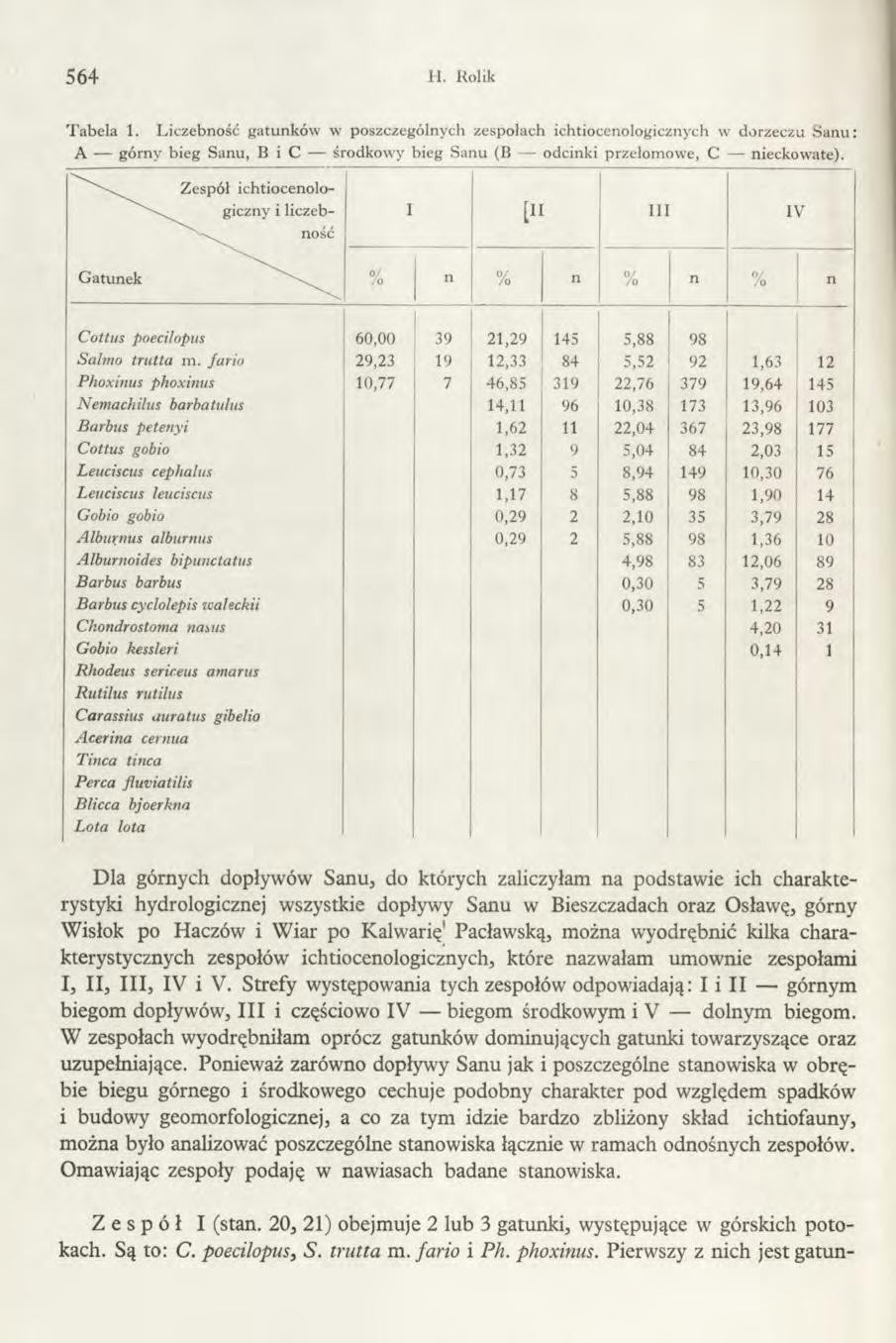 564 H. Rolik Tabela 1. Liczebność gatunków w poszczególnych zespołach ichtiocenologicznych w dorzeczu Sanu: A górny bieg S anu, B i C środkow y bieg S anu (B odcinki przełom ow e, C nieckow ate).