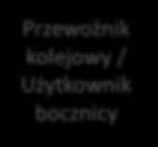 Certyfikacja jest oparta na ocenie zdolności danego podmiotu odpowiedzialnego za utrzymanie do spełnienia stosownych wymogów określonych w załączniku III