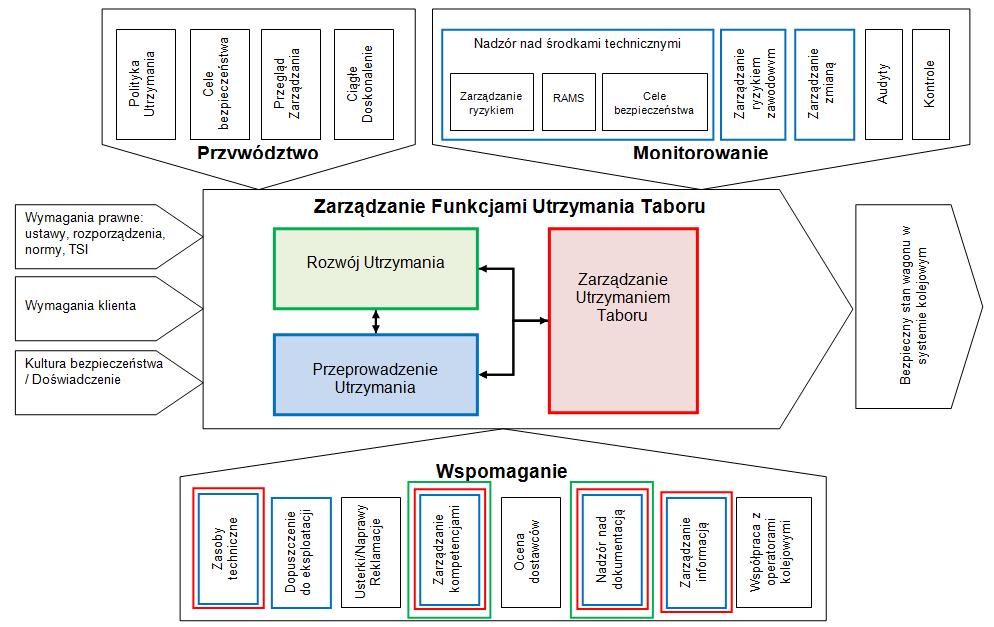 KLIKNIJ, PODEJŚCIE ABY PROCESOWE EDYT. STYL WZ. W SYSTEMIE TYT.