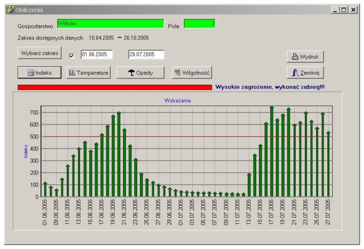 Agrometeorologiczny system ochrony plantacji chmielu przed mączniakiem