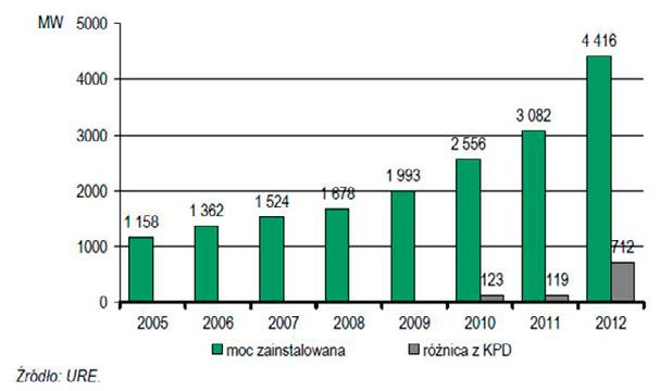 WIEDZA - RAPORTY- DIAGNOZY - ANALIZY - PRZYKŁADY ebook obniżenie o 50% rzeczywistych kosztów przyłączenia do sieci dla OZE do 5 MW, obowiązek zapewnienia przez operatora systemu elektroenergetycznego