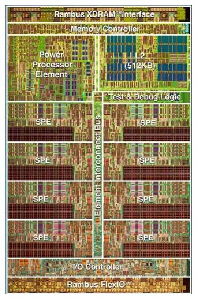 firmy Intel Single chip Cloud