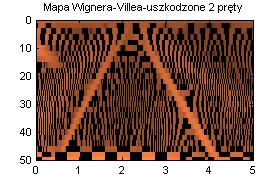 Wraz ze wzrostem wzajemnej odległości obserwowanych częstotliwości wzrasta również częstotliwość pasożytniczych oscylacji widma skrośnego (wzajemnego).
