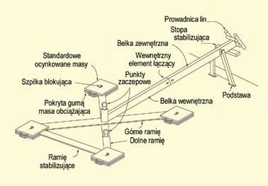 Przenośne masy kotwiczące dla dostępu linowego ACCESSANKA została zaprojektowana jako rozszerzenie systemu WEIGHTANKA i stanowi bezwładną masę kotwiczącą dla zapewnienia bezpiecznego dostępu linowego