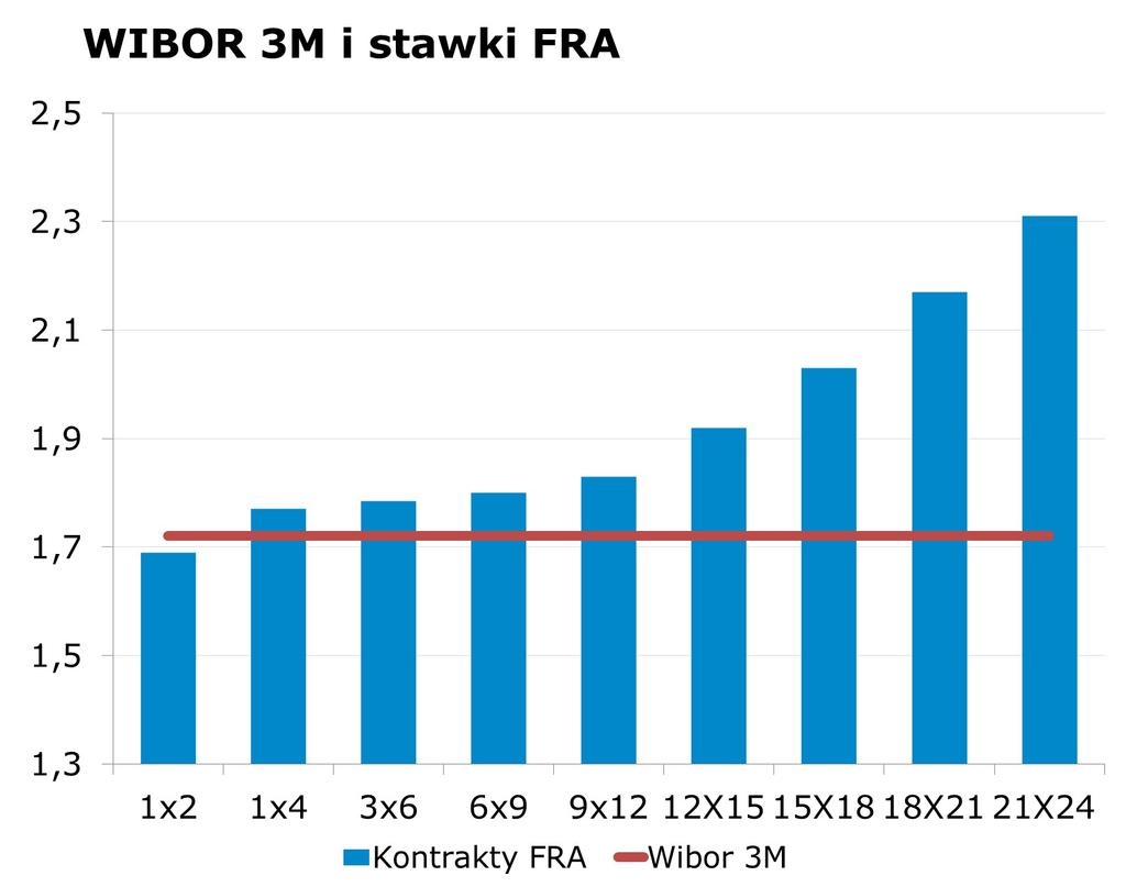 7798 10Y 2.93 2.97 9x12 1.79 1.83 CHF/PLN 4.0070 Uwaga!