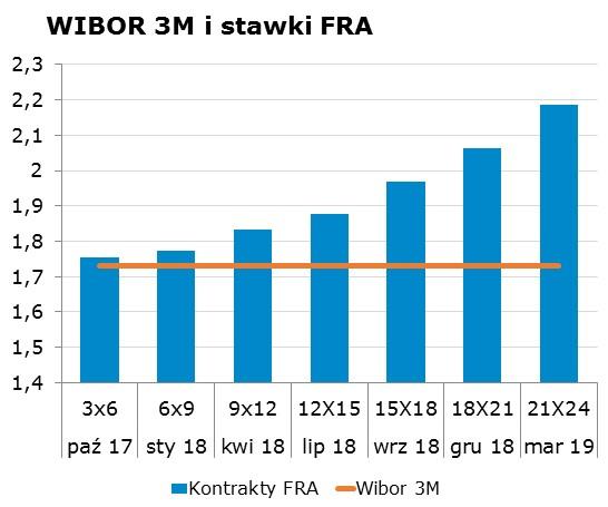 7100 10Y 2.88 2.92 9x12 1.79 1.83 CHF/PLN 3.8630 Uwaga!