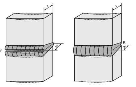 Side notches (full line for plates, dot-and-dash line for pipes) W przypadku łamania cienkich złączy spawanych może być niezbędne obustronne zginanie, w zależności od ciągliwości