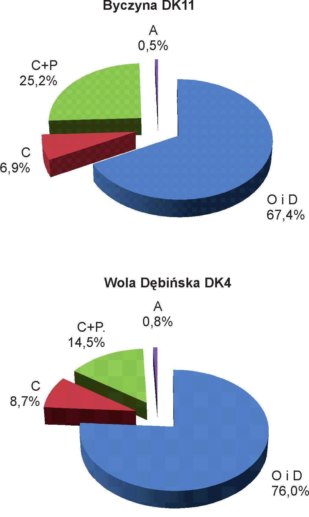 kóre są asępie kierowae do puku dokładiejszej koroli poprzez ważeie saycze. Rejesrowae dae są archiwizowae, a dzięki emu mogą zosać wykorzysae do celów saysyczych.