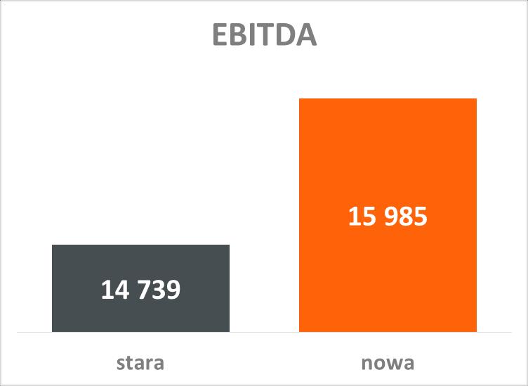 STRATEGIA PSG stara vs.