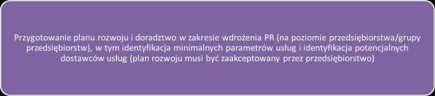 rozwojem kompetencji pracowników i mogą być np. związane z usprawnianiem procesów produkcyjnych, sprzedażowych czy zmianą struktury organizacyjnej.