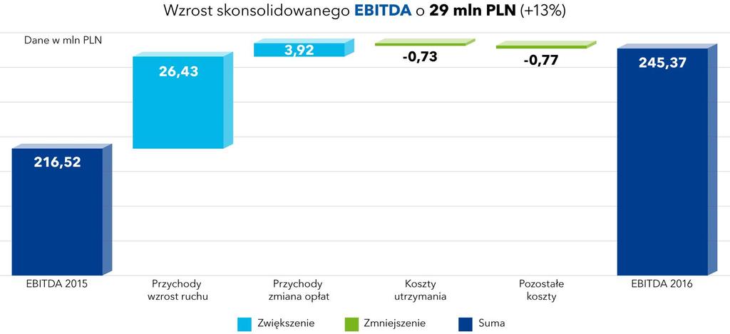 PODSTAWOWE DANE I WSKAŹNIKI