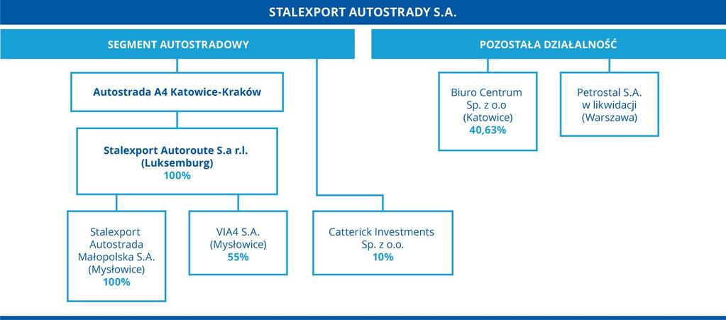 GRUPA KAPITAŁOWA