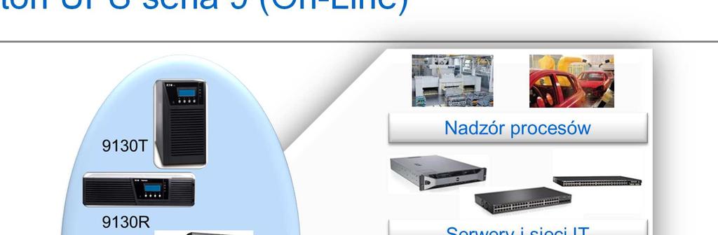 Eaton UPS