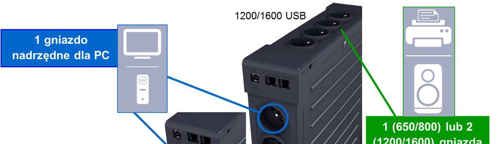 Funkcja EcoControl w zasilaczach serii 3 Funkcja