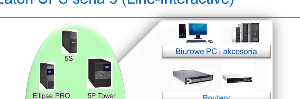 Eaton UPS