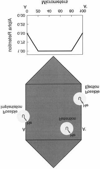 Rys. 11. Retencja helu w kryszta³ach. Strefy brzegowe kryszta³ów emituj¹ cz¹stki alfa równie na zewn¹trz kryszta³u (na podstawie Farley 2002) Fig. 11. The effects of long -stopping distances on He retention.