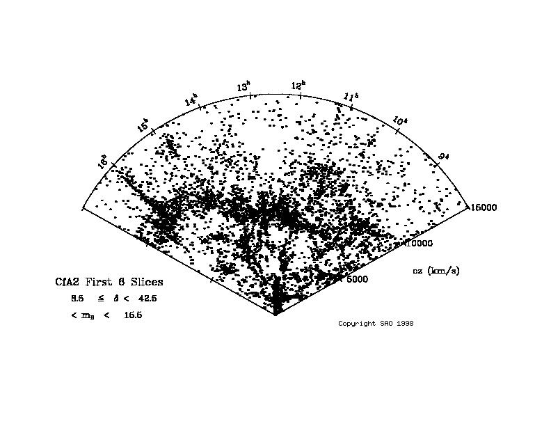 Katalog prędkości galaktyk CfA - cd Ta mapa przedstawia