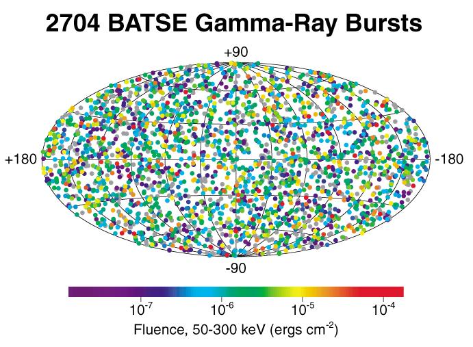 Błyski gamma: