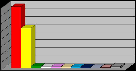 Wrzesień 2015 795 Wrzesień Polska 795 Niemcy 519 Litwa 26 Francja 19 Chiny 19 Hiszpania 16 Rosja 16 Wielka Brytania 14 Izrael 12 Czechy 8 Inne 23 Razem