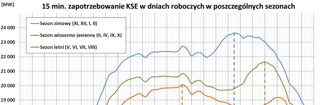 Działania podjęte przez PSE S.A.