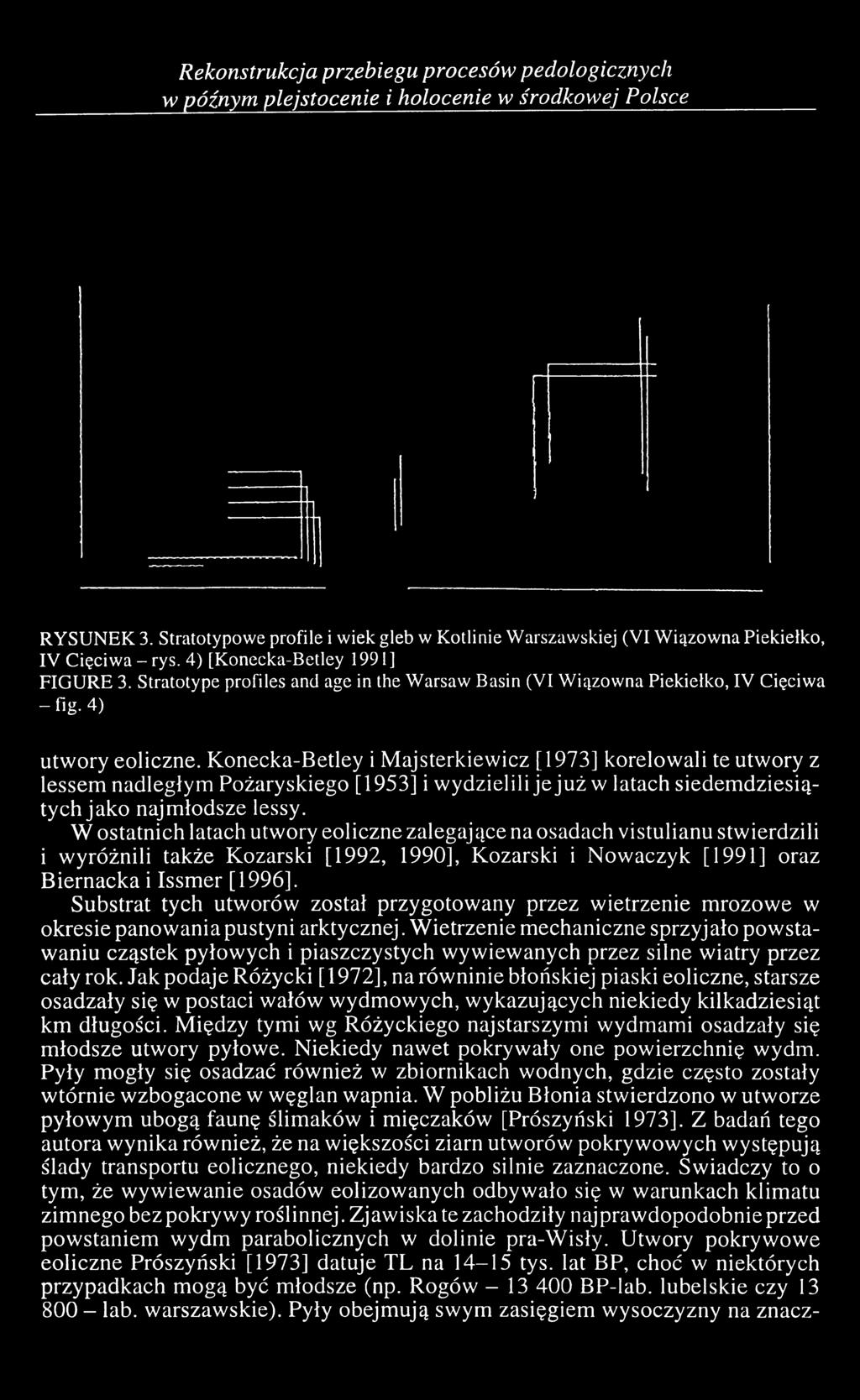 Stratotype profiles and age in the Warsaw Basin (VI Wiązowna Piekiełko, IV Cięciwa - fig. 4) utwory eoliczne.