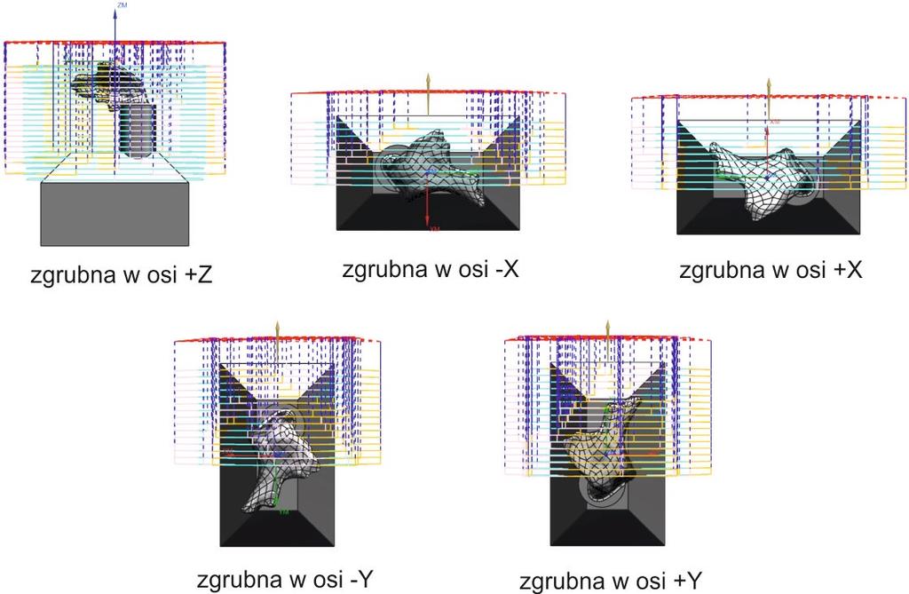 geometrii w module CAM, w celu wygenerowania ścieżek narzędziowych. Obróbkę kości jarzmowej podzielono na trzy etapy: zgrubną, kształtującą i wykończeniową.