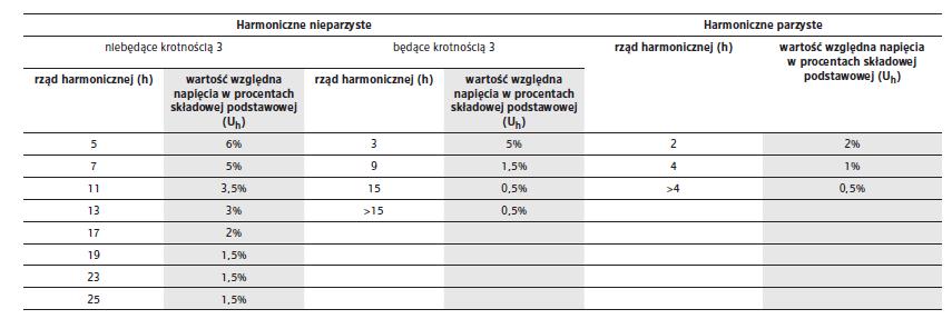 instalacji, przez osobę posiadający stosowne uprawnienia. 3. Odpowiedzialność 3.1.