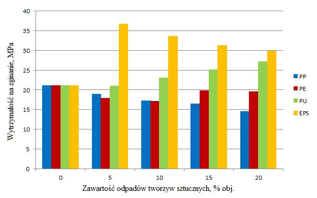 90 B. Dębska, L. Lichołai następnie dokładnie wymieszano przy pomocy szklanej bagietki, aż do uzyskania jednorodnej mieszaniny.