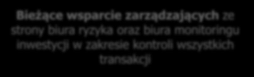 Oportunistyczność wykorzystywanie okazji inwestycyjnych pojawiających