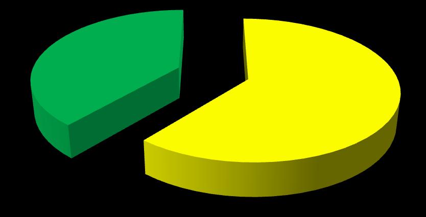 książki 57% Jaki rodzaj tekstów