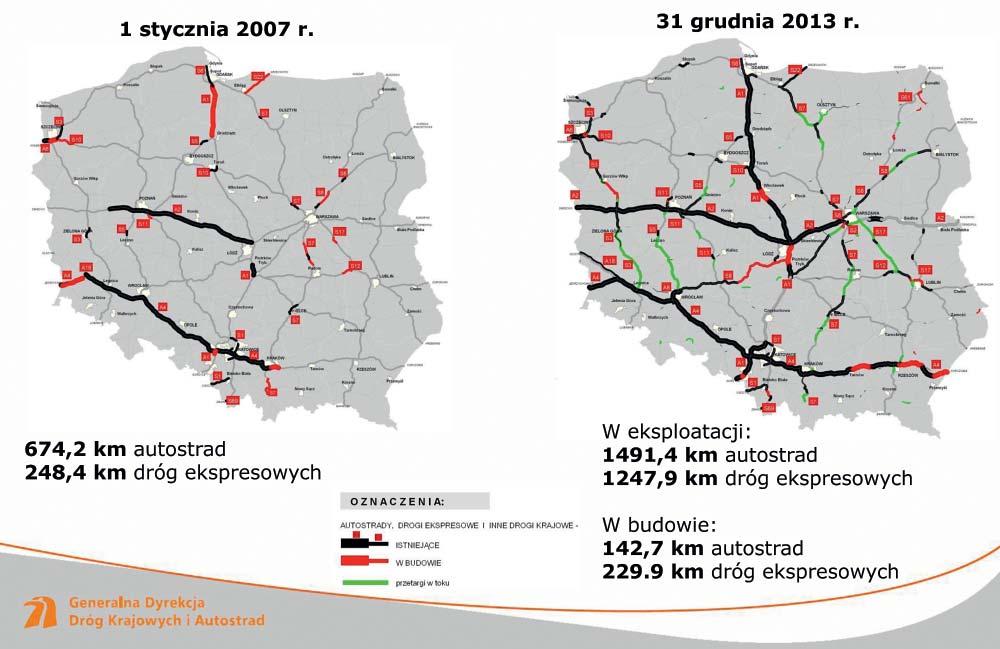 Geoinżynieria DROGI Agata Sumara Geoinżynieria 2,7 tys. km tras szybkiego ruchu Sieć dróg krajowych w 2013 r.