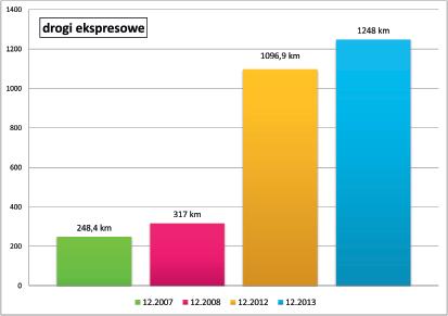 DROGI Geoinżynieria Mimo że plan budowy dróg krajowych do 2020 r. miał być przedstawiony w grudniu 2013 r., nadal trwają nad nim prace. Według byłego szefa GDDKiA Lecha Witeckiego do 2020 r.