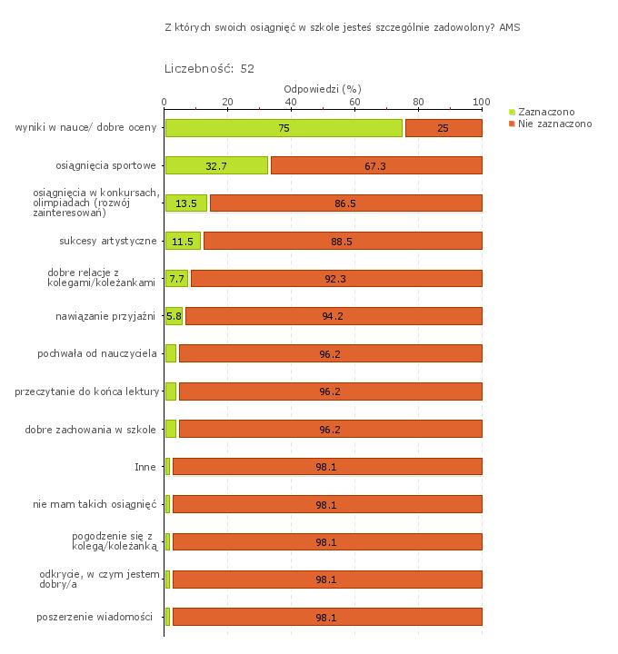 Wykres 1o Szkoła