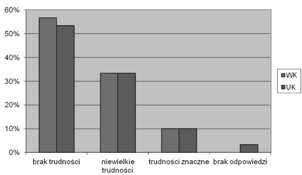 Zaburzenia komunikacji jêzykowej Nr 20 Wykres 1.