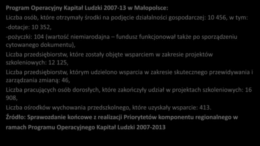 Fundusze w Małopolsce - efekty Program Operacyjny Kapitał Ludzki 2007-13 w Małopolsce: Liczba osób, które otrzymały środki na podjęcie działalności gospodarczej: 10 456, w tym: -dotacje: 10 352,