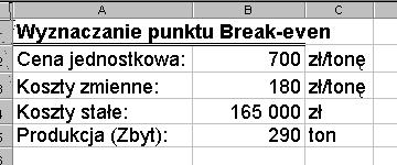 Punkt zrównania zysków z kosztami (lub odwrotnie) - czyli sytuacja, w której łączne koszty są równe łącznym przychodom i przedsiębiorstwo nie przynosi ani zysków, ani strat nazywany jest w