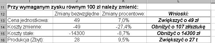 Formuły te wynikają z przekszta ł- cenia wzoru (2). Wielkości te, wprowadzone do Excela przedstawiono na rys. 5. Rys.5. Wartości funkcji dla danych argumentów. Fig.5. Value of function for file of arguments.